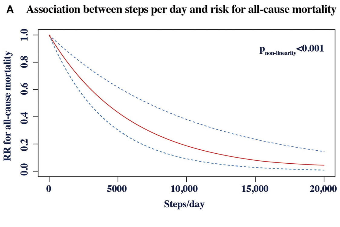 Vliv kroků na úmrtí Vliv kroků na úmrtí