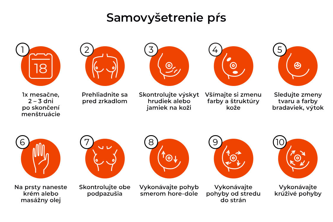 Postup samovyšetření prsou