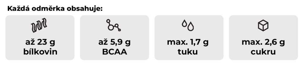 Kolik bílkovin, BCAA, tuku a cukru obsahuje protein True Whey - GymBeam?