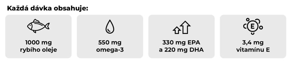 Co obsahuje Omega 3 Forte v jedné dávce