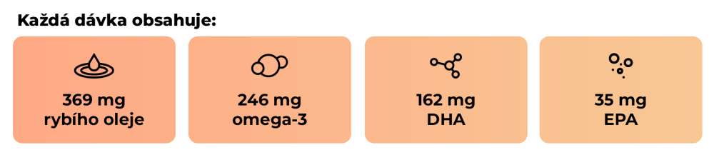 Obrázek ukazující výhody Omega 3 Yummies