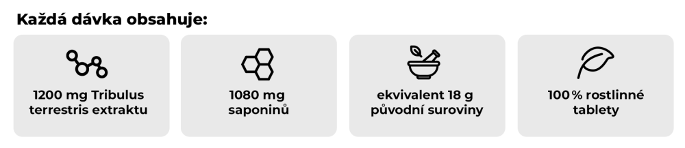 Co nabízí Tribulus Terrestris - GymBeam v jedné dávce