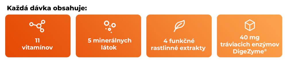 Co nabízí Vitality complex - Gymbeam v jedné dávce